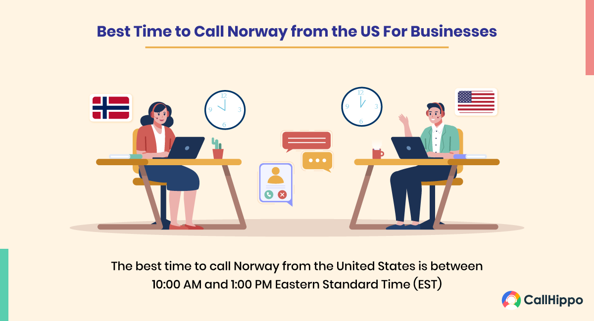 Best Time to Call Norway from the US
