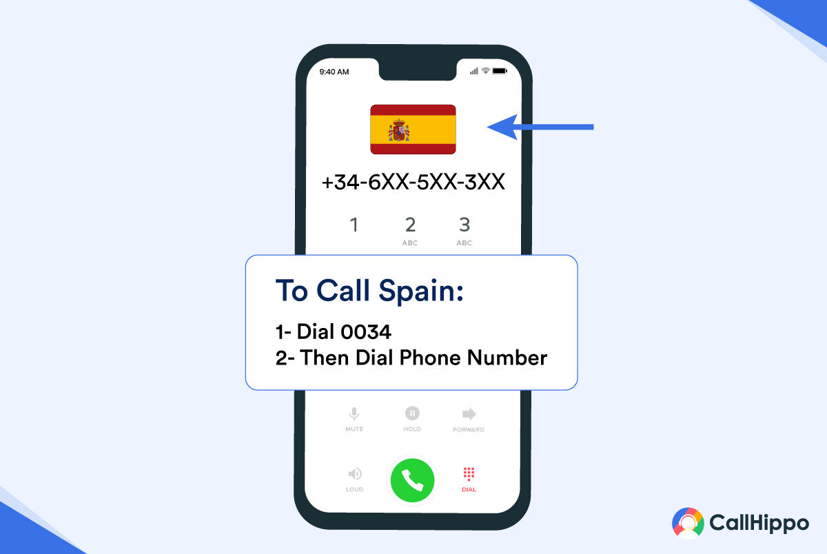 Calling a Spain landline phone number