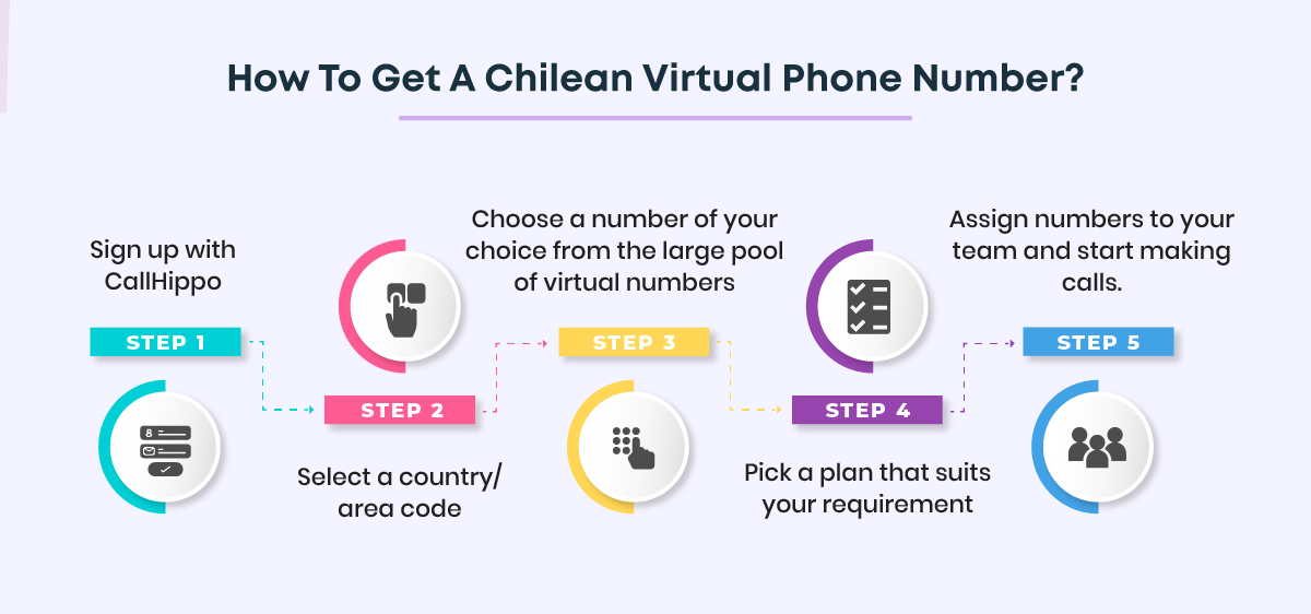 How to get a Chilean phone number
