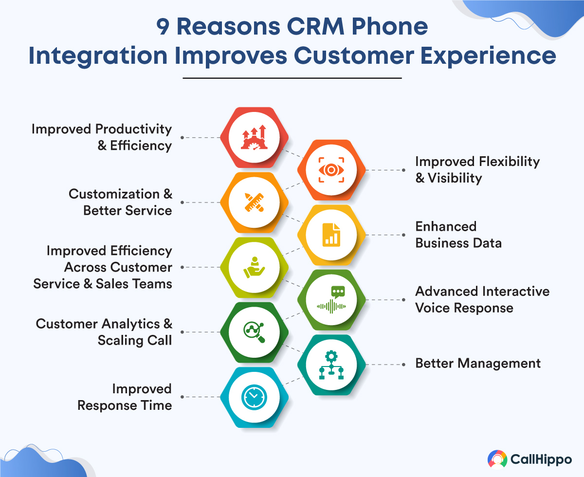 Reasons CRM Phone Integration Improves Customer Experience