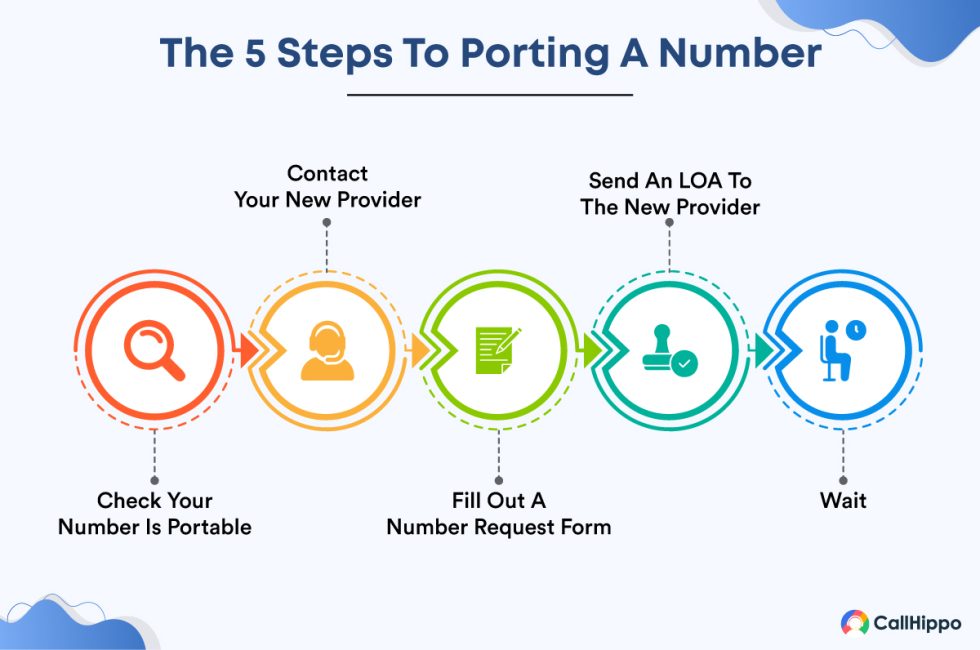 What Is VoIP Number Porting? How Does It Work?