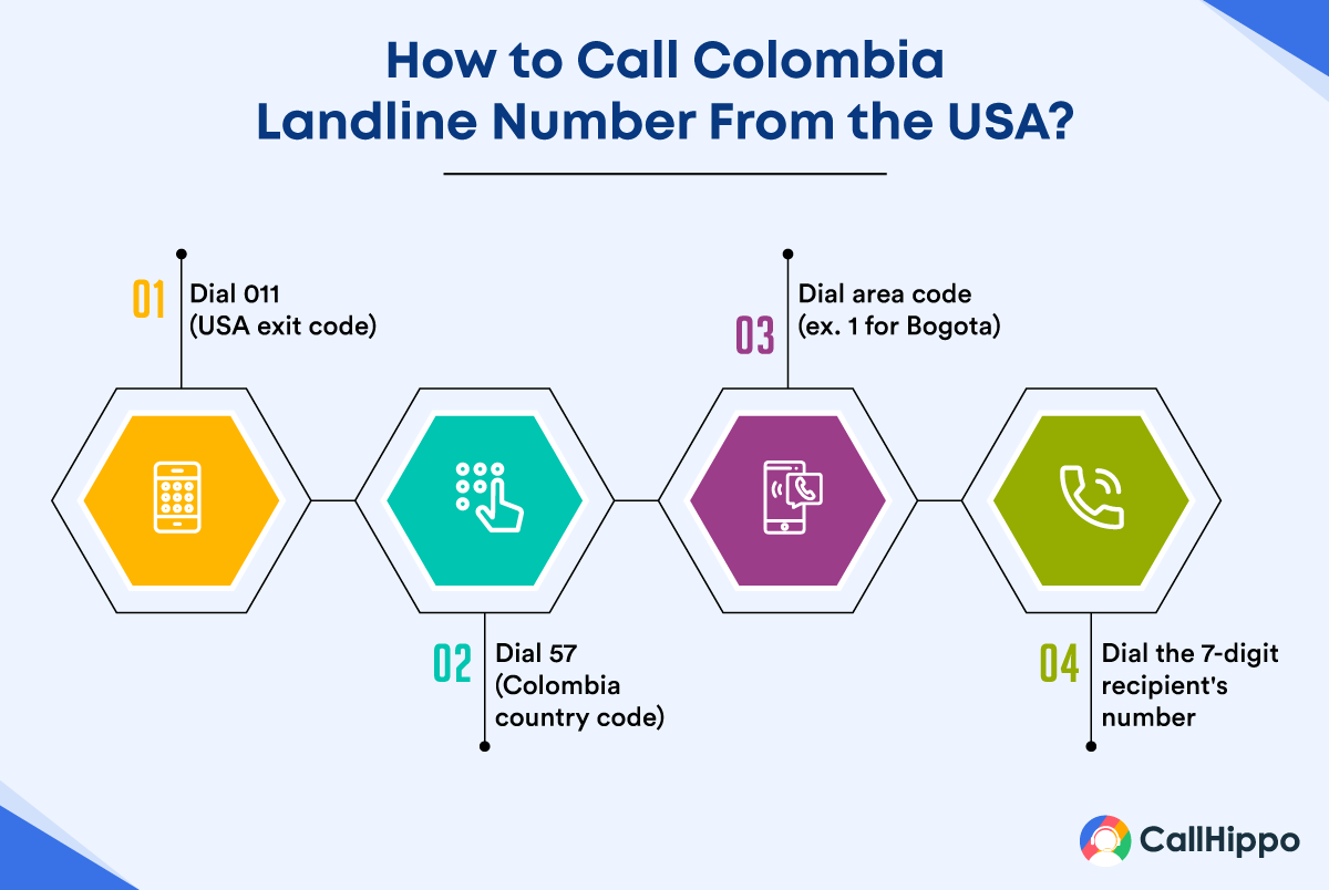 Steps to call Colombia landline number from the USA