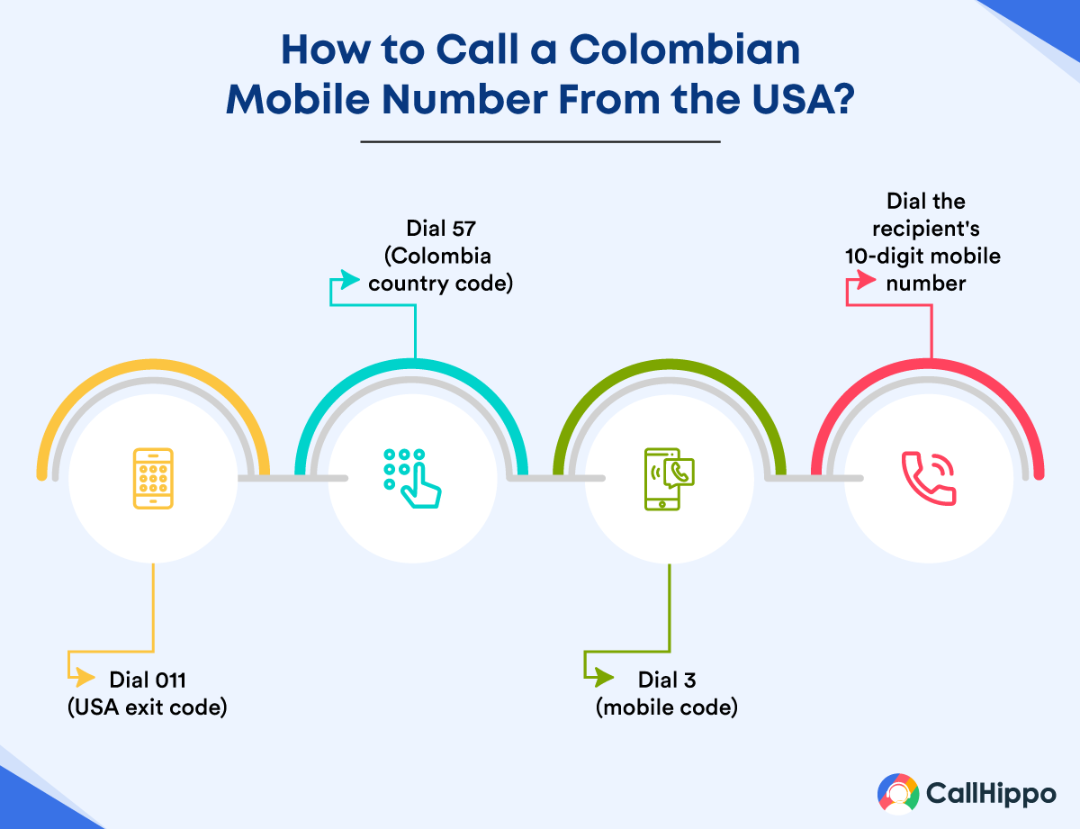 Steps to call Colombia mobile number from the US