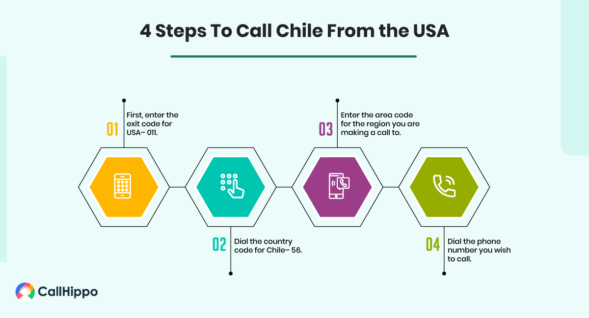 four steps to Call Chile from the USA