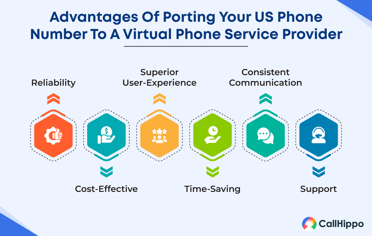 Advantages of Porting Your US Phone Number to A Virtual Phone Service Provider