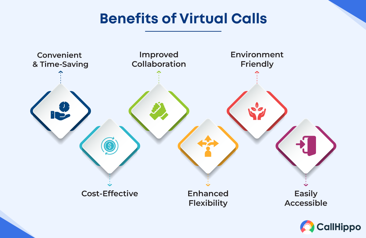 Benefits of Virtual Calls