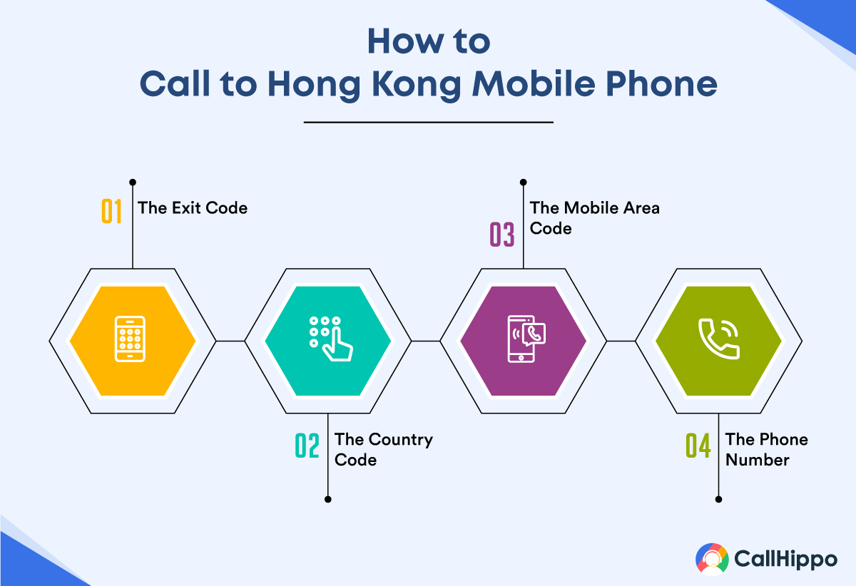 Making a call to Hong Kong Mobile Phone