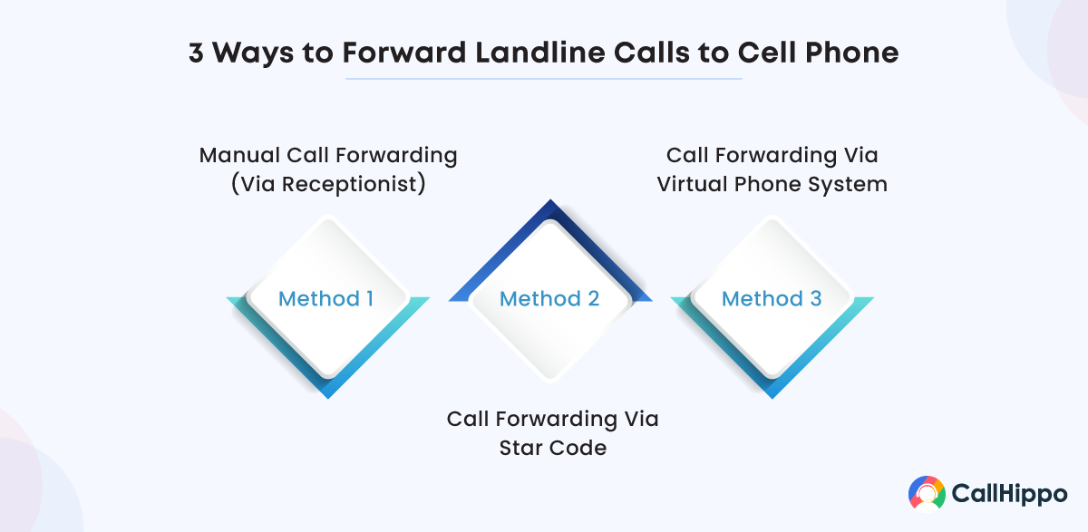 3 Ways to Forward Landline Calls to Cell Phone