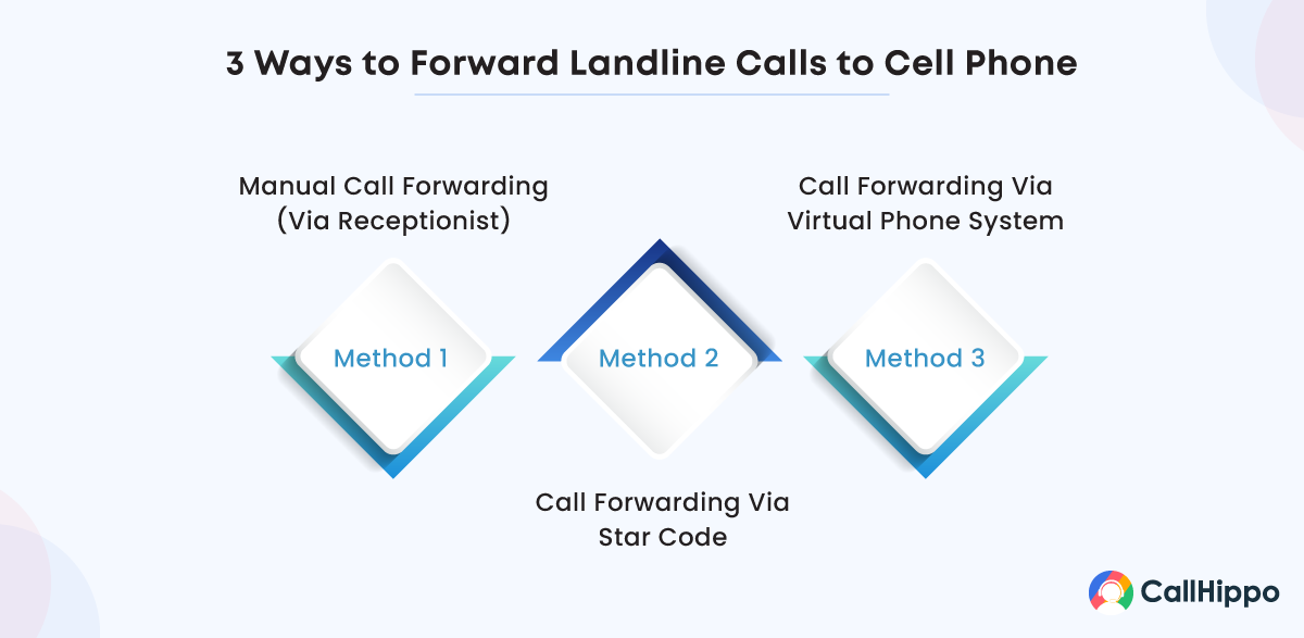 How to Relive the Pleasures of a Landline