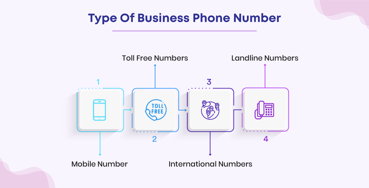 Choose the type of business phone number