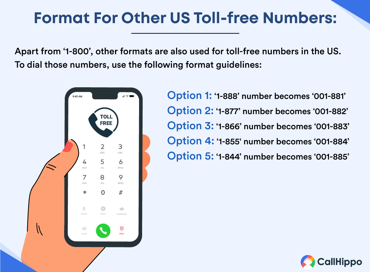US Toll-free Number Format