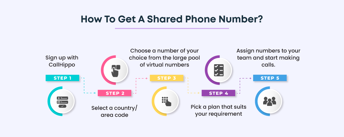 How to get a shared phone number