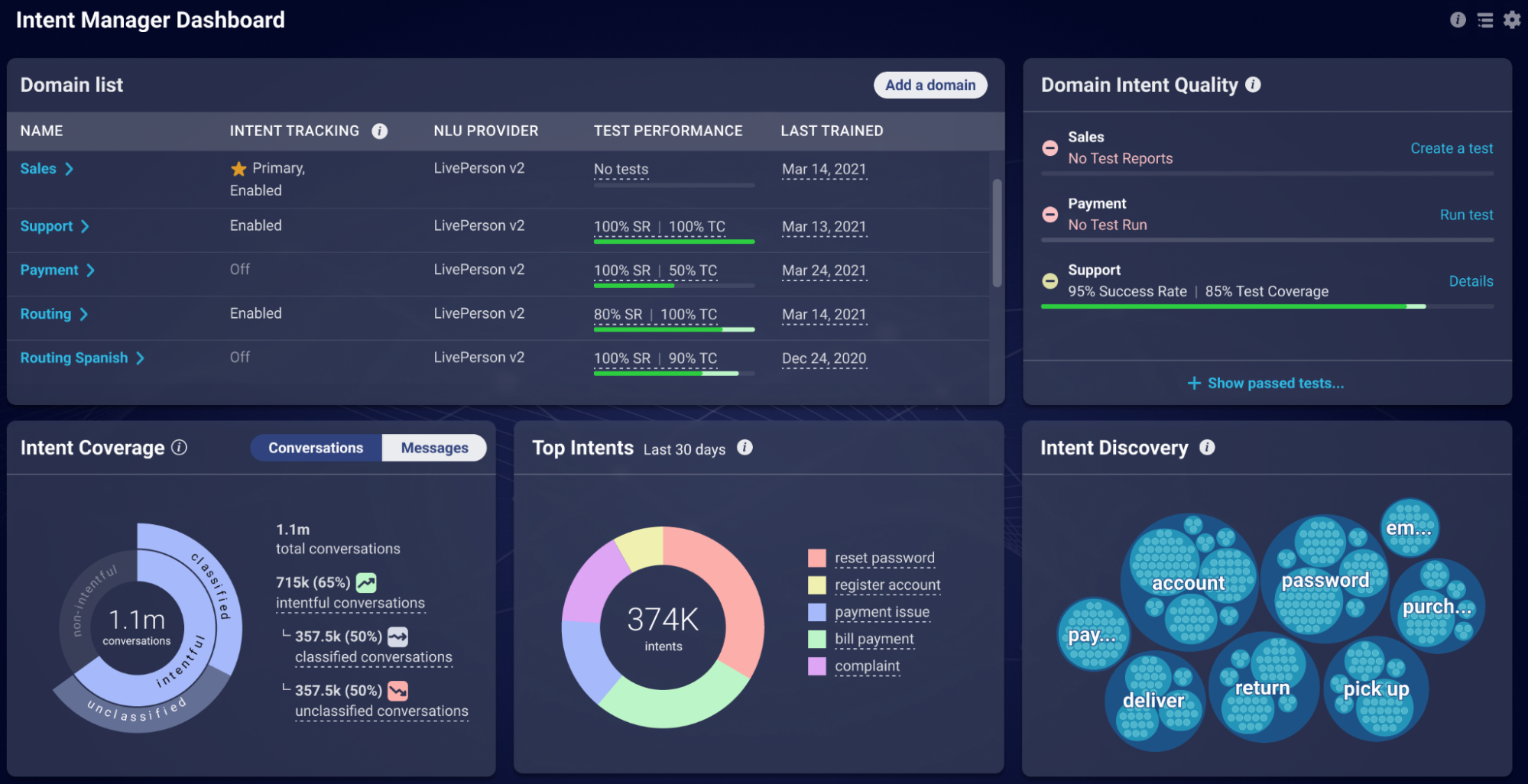 Liveperson dashboard