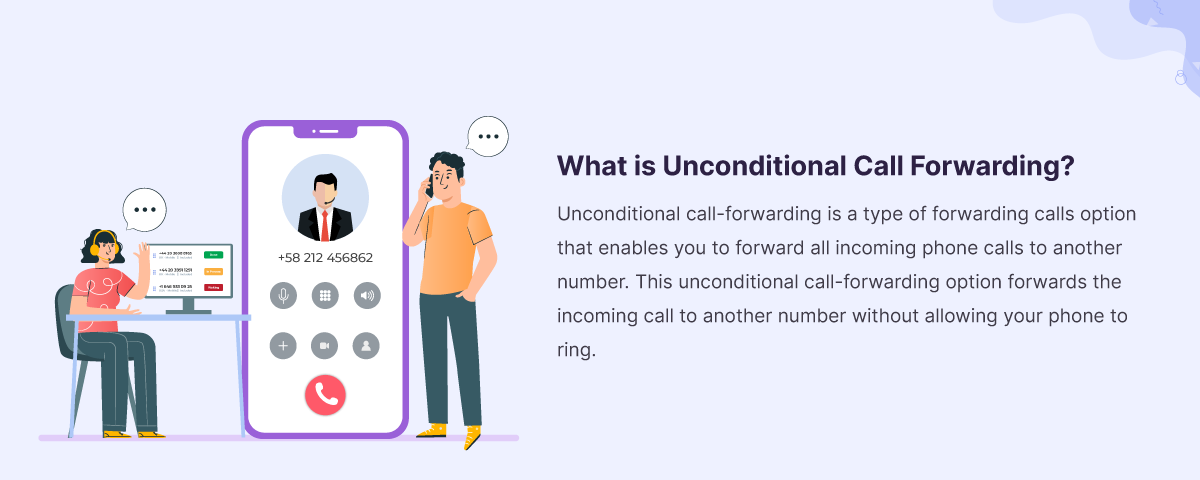 What is Unconditional Call Forwarding
