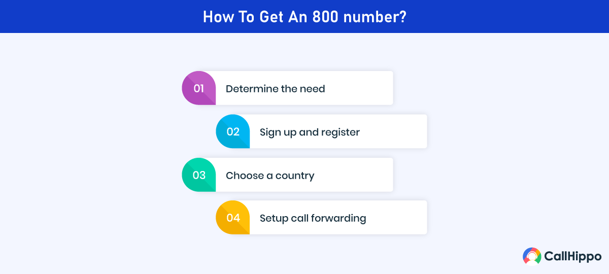 how to get an 800 number