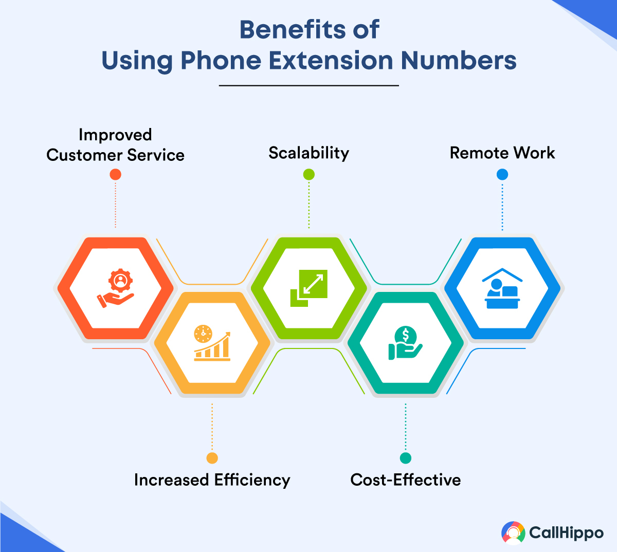 Benefits of Using Phone Extension Numbers