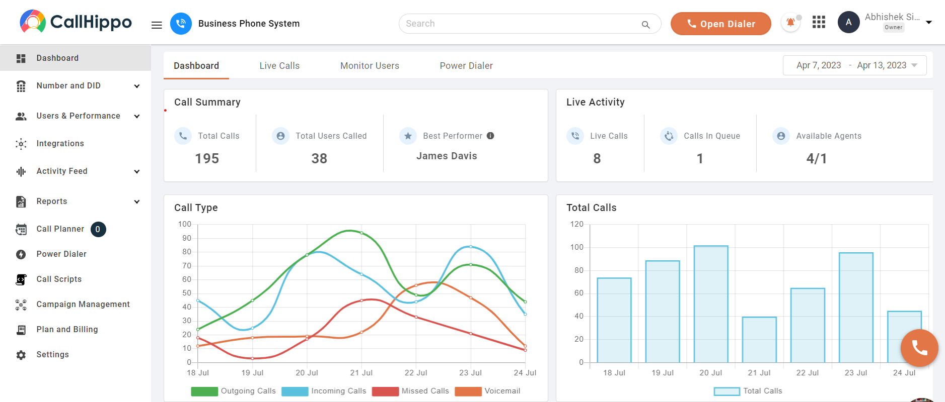 Identify Who's Calling Quickly from our cloud based phone system