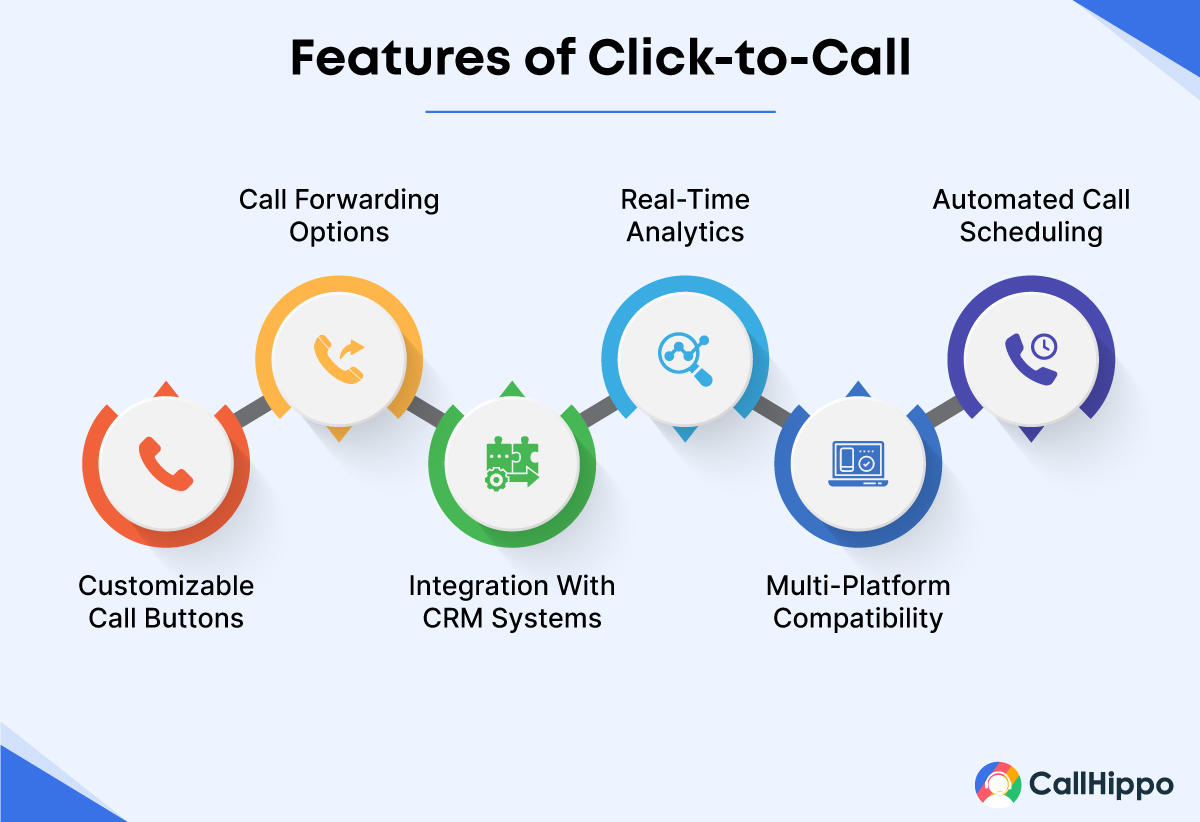 Features of Click to Call