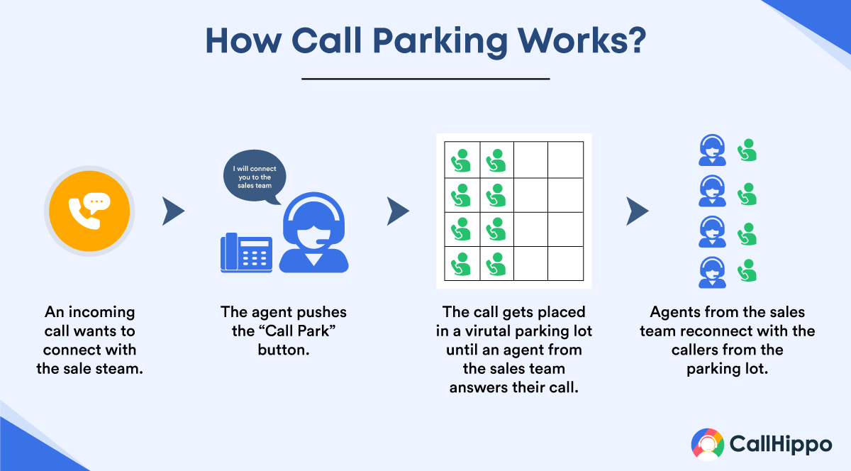 How does call parking works