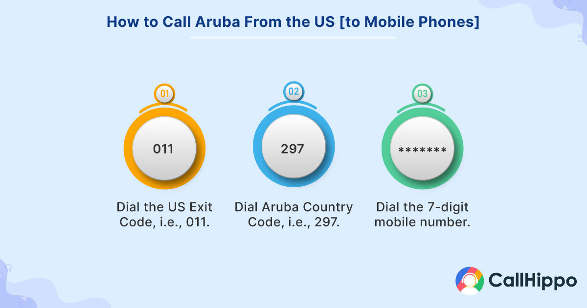 How To Call An Aruba Mobile