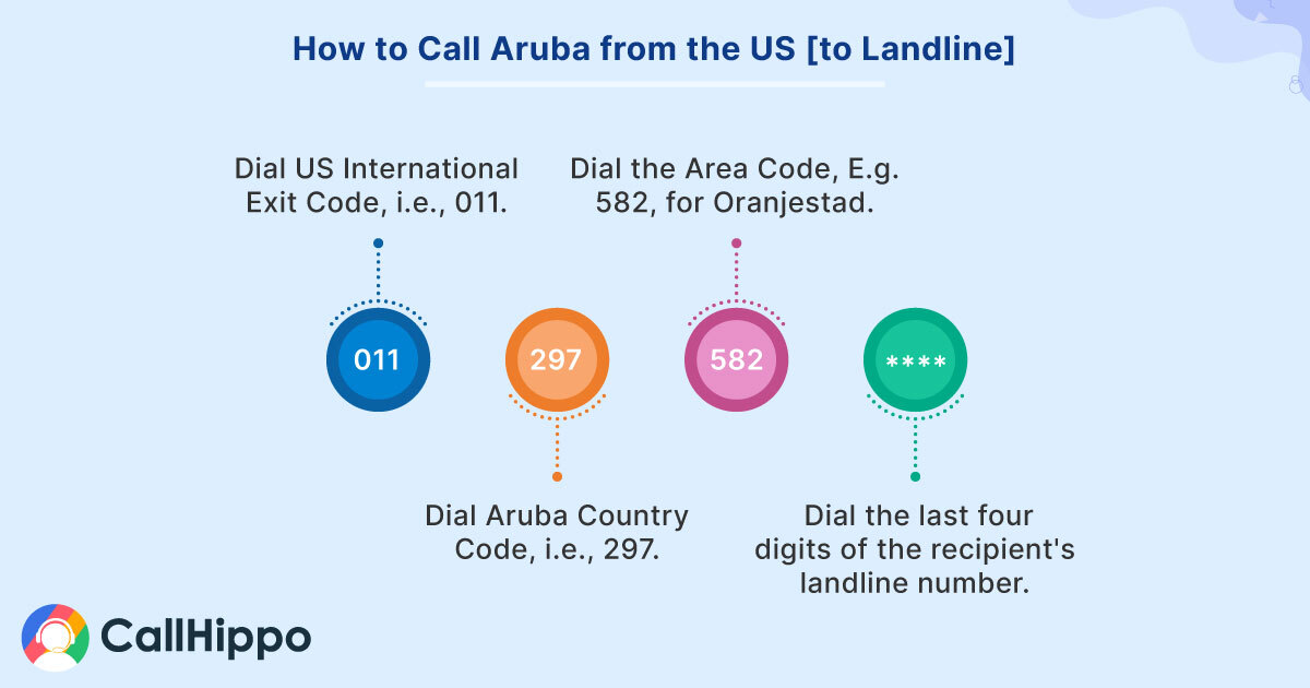 How to Call An Aruba Landline