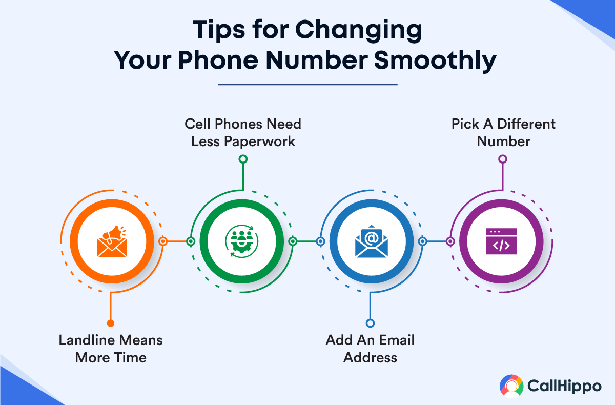 Tips for changing your phone number