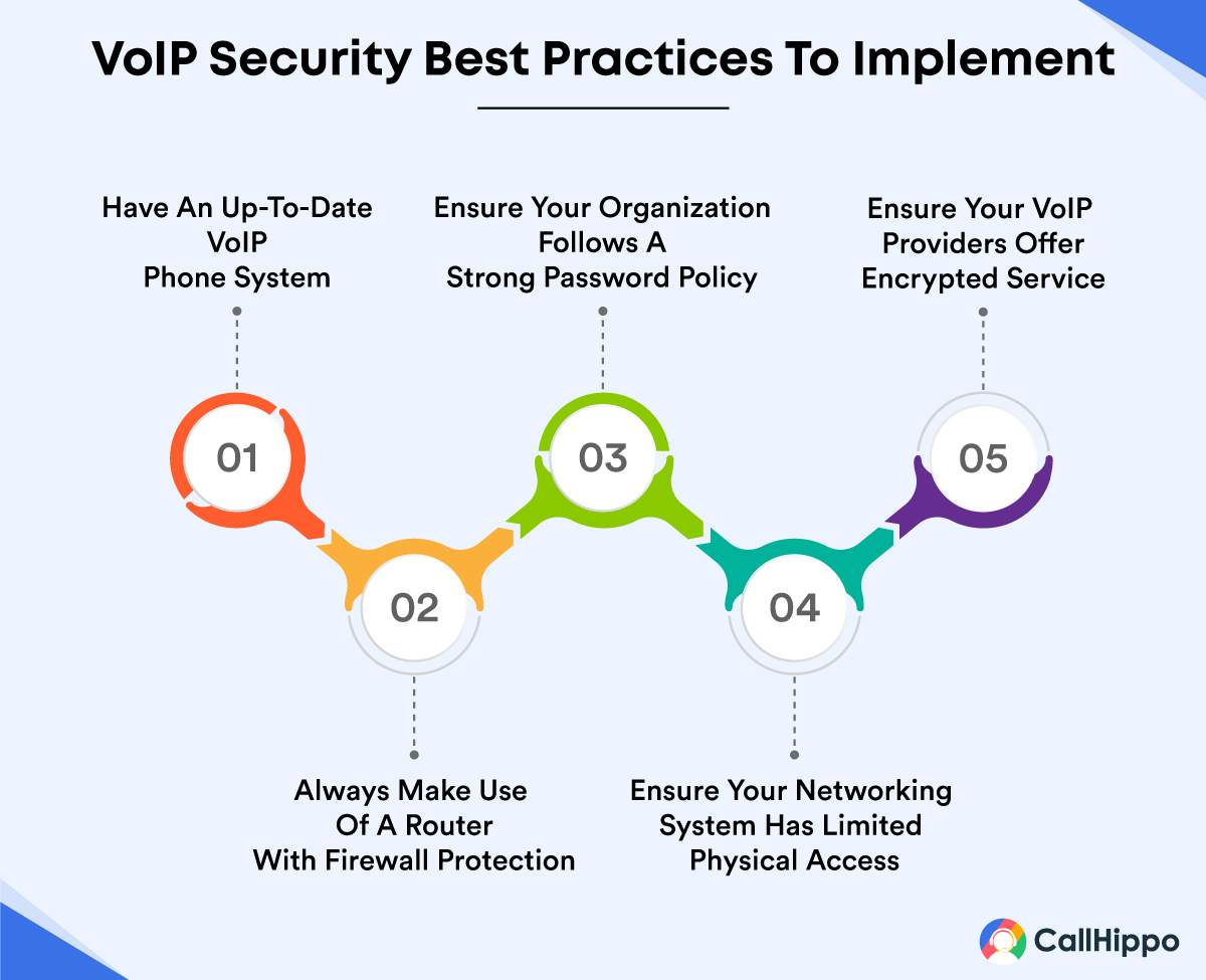 VoIP Security Best Practices