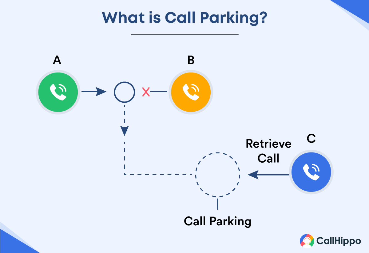 What is call parking 