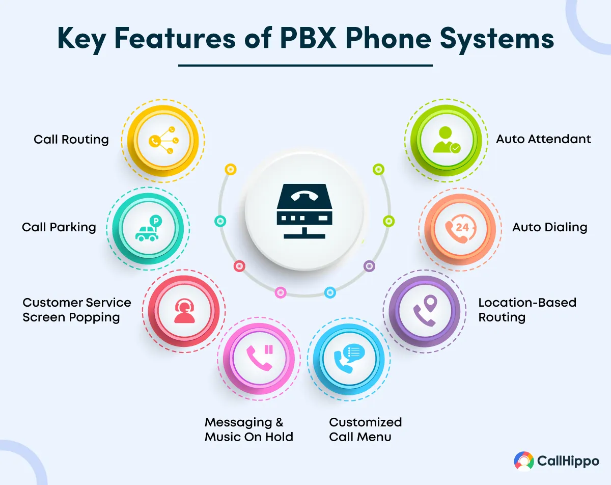 key features of PBX phone systems