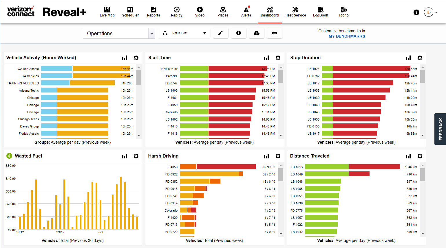 Verizon dashboard