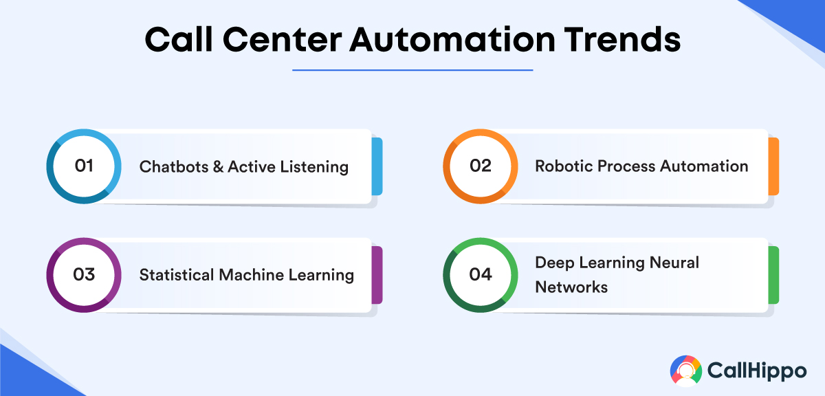 Call Center Automation Trends