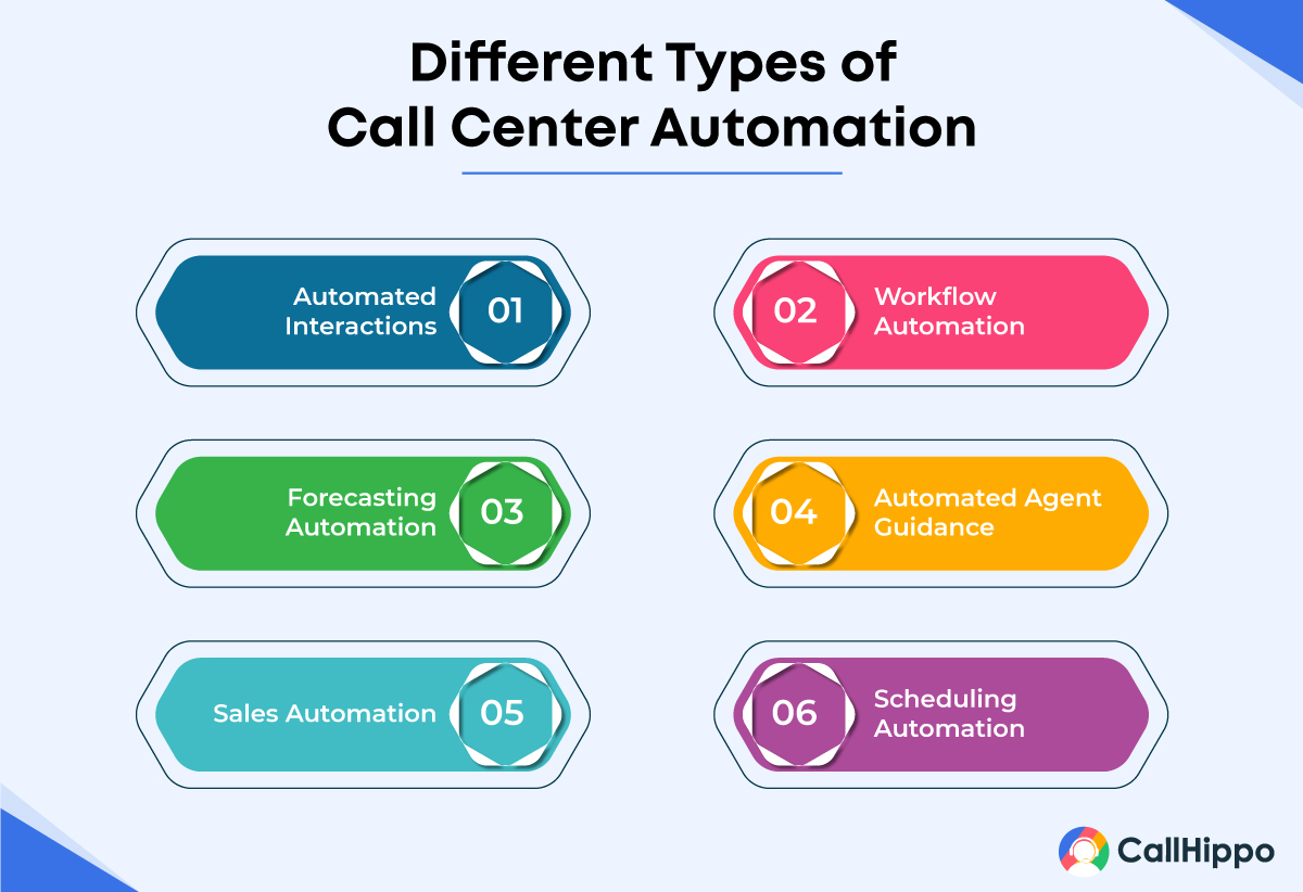 Different Types of Call Center Automation