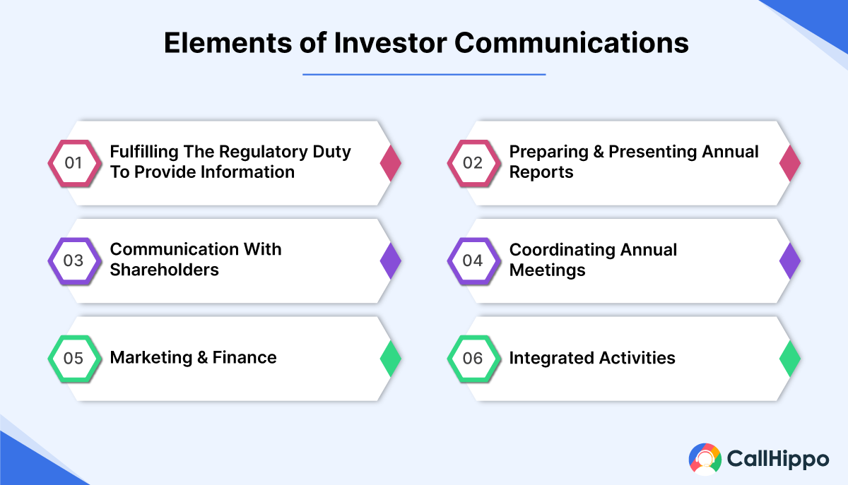 Elements of Investor Communications
