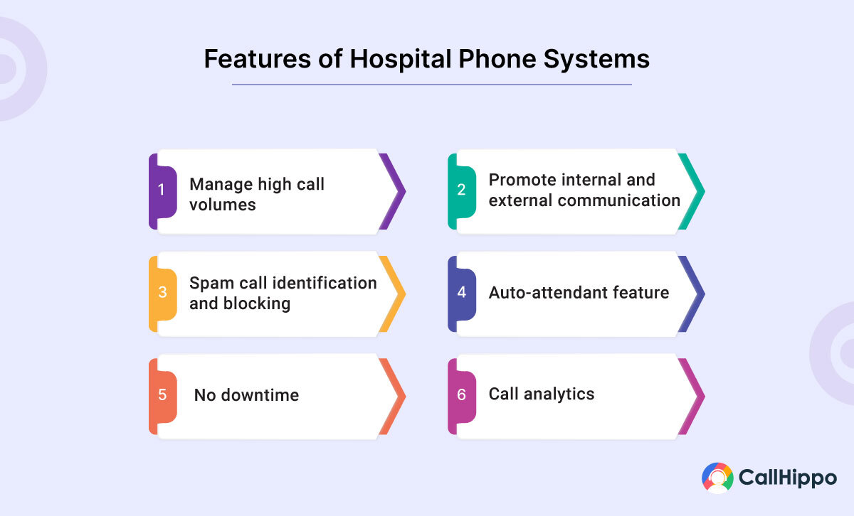 Features of Hospital Phone Systems