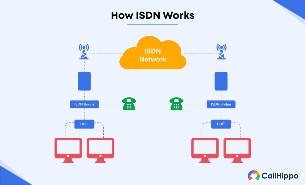 How Does ISDN Work