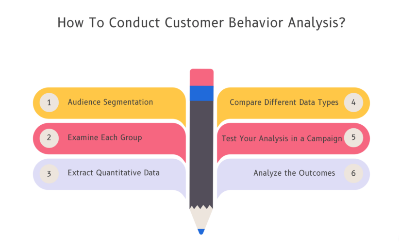 customer behaviour analysis