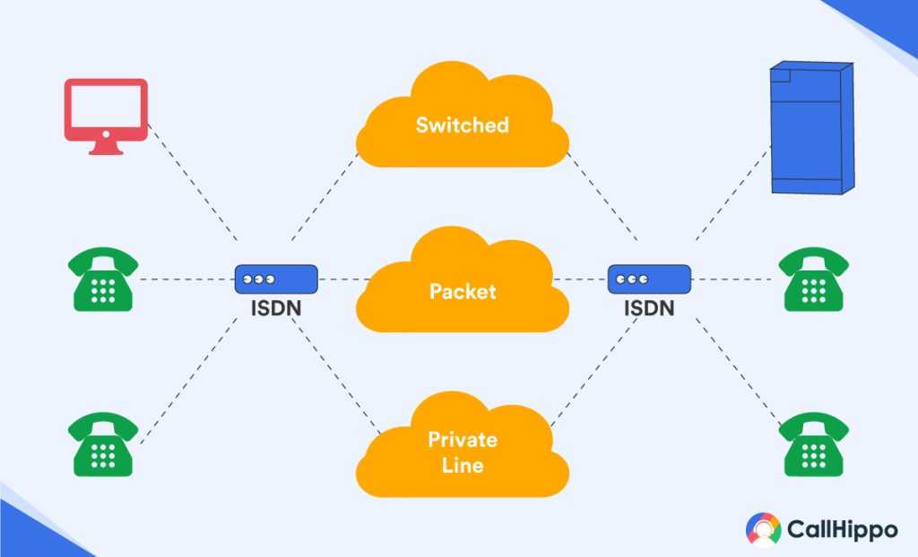 What is ISDN