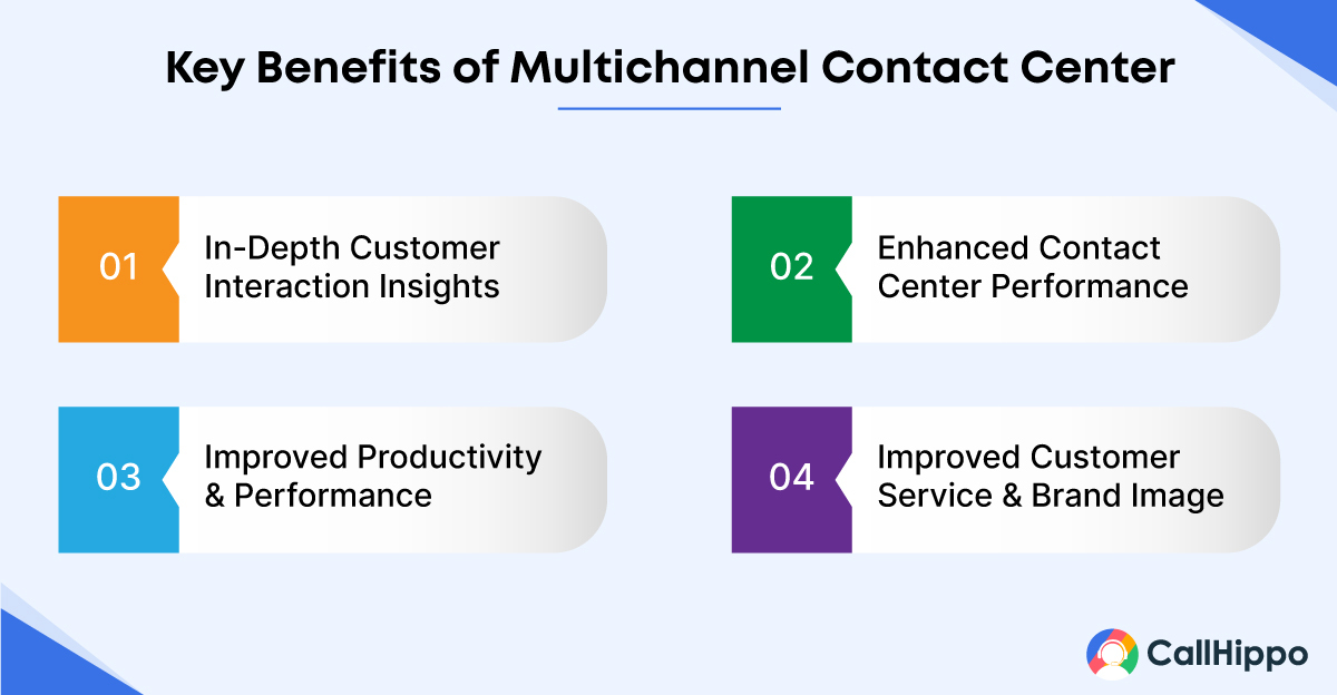 Benefits of Multichannel Contact Center