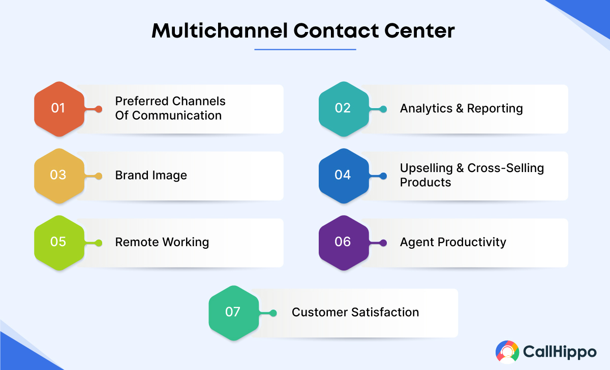 Multichannel Contact Center