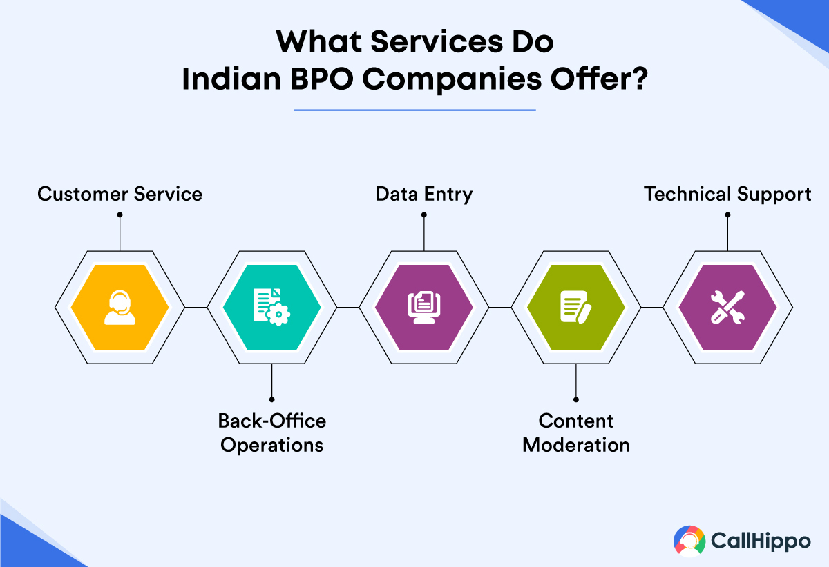 What Services Do Indian BPO Companies Offer
