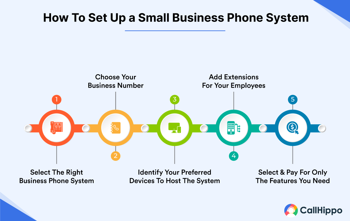 Set Up a Small Business Phone System