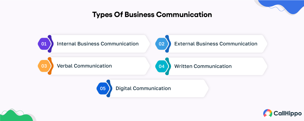 Types Of Business Communication