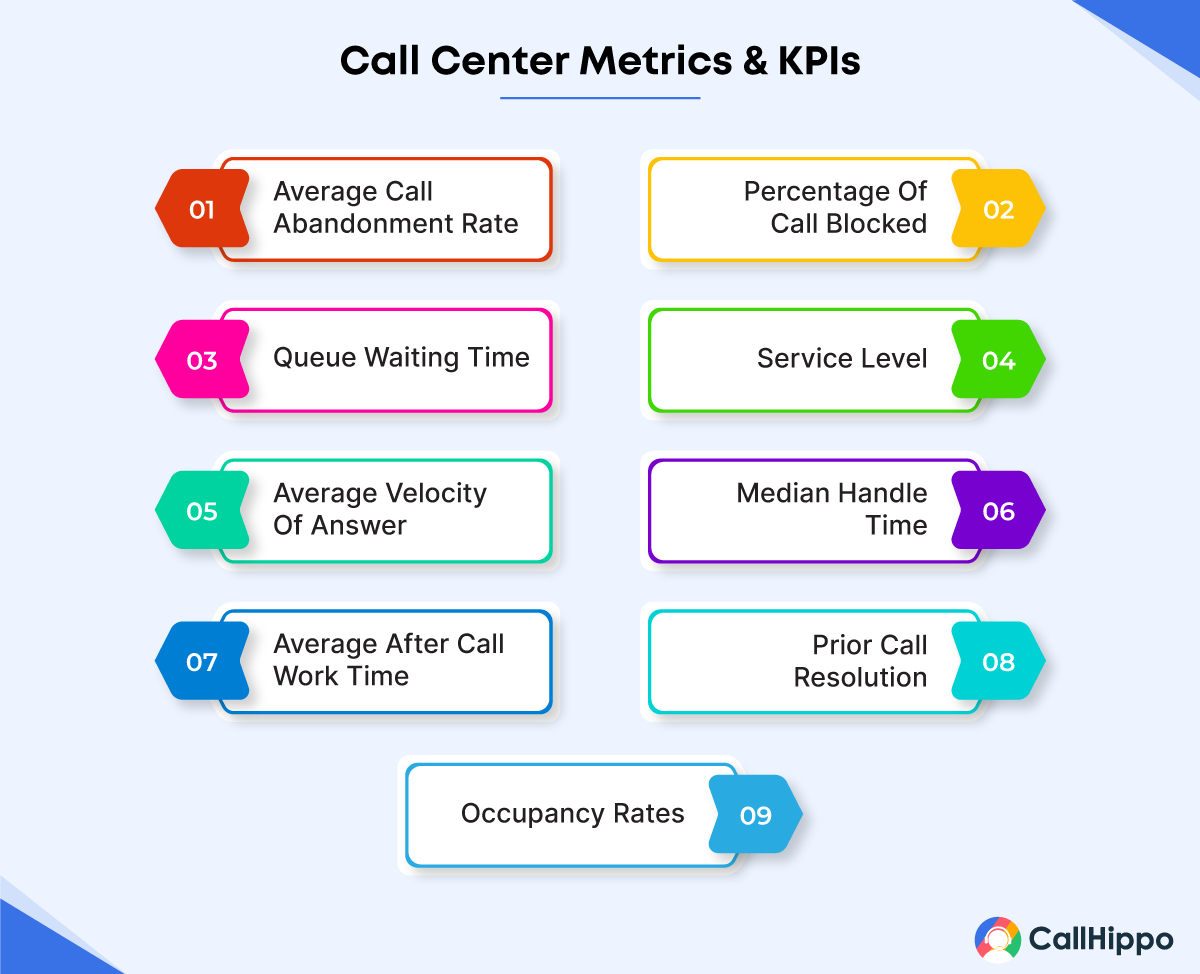 call center metrics and KPIs