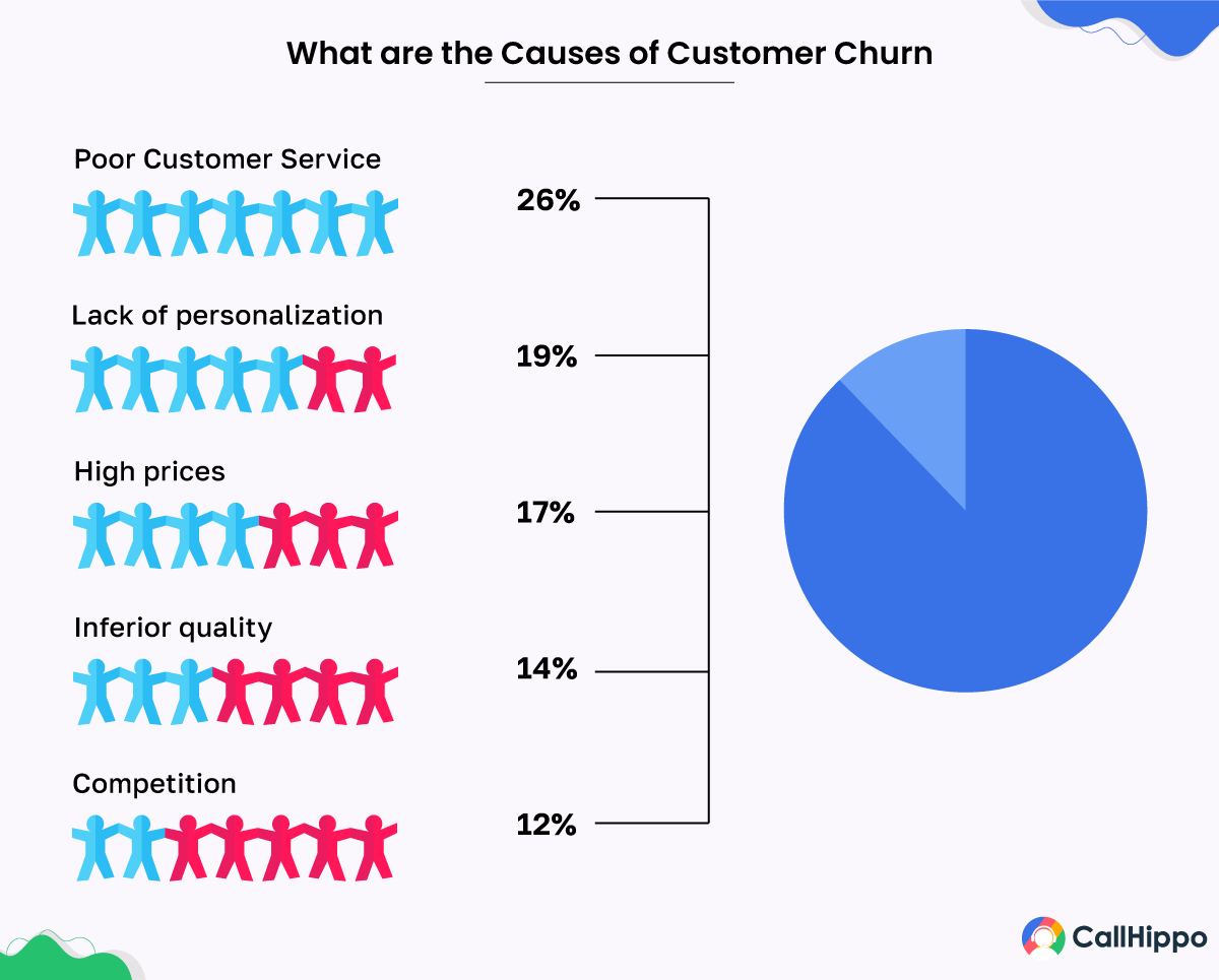 causes of customer churn