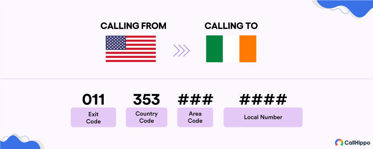 telephone number to call ireland from the us