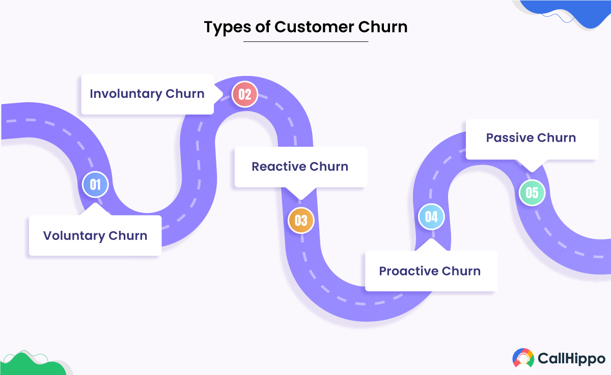 Types of customer churn