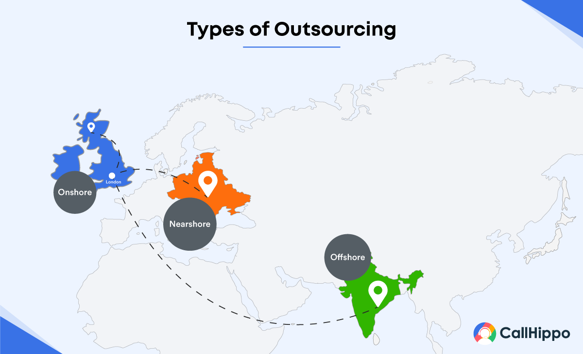Types of Outsourcing.