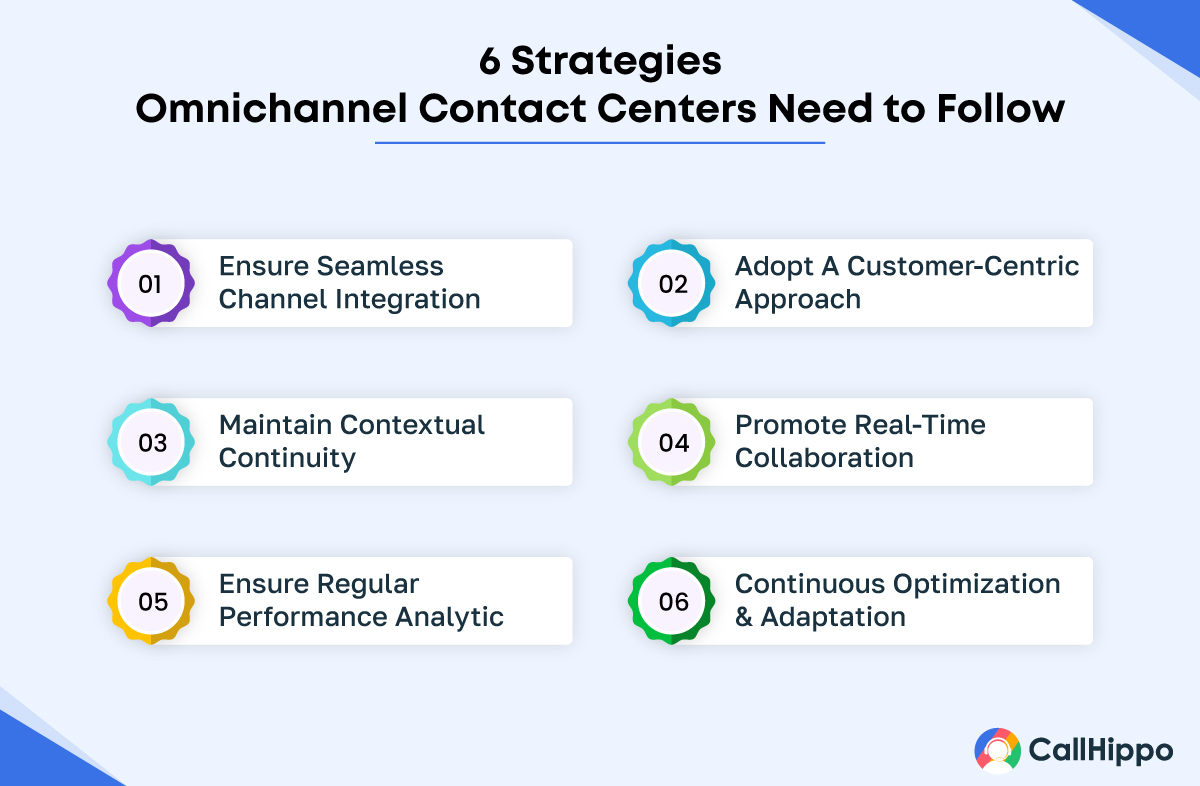 Strategies for omnichannel contact center 