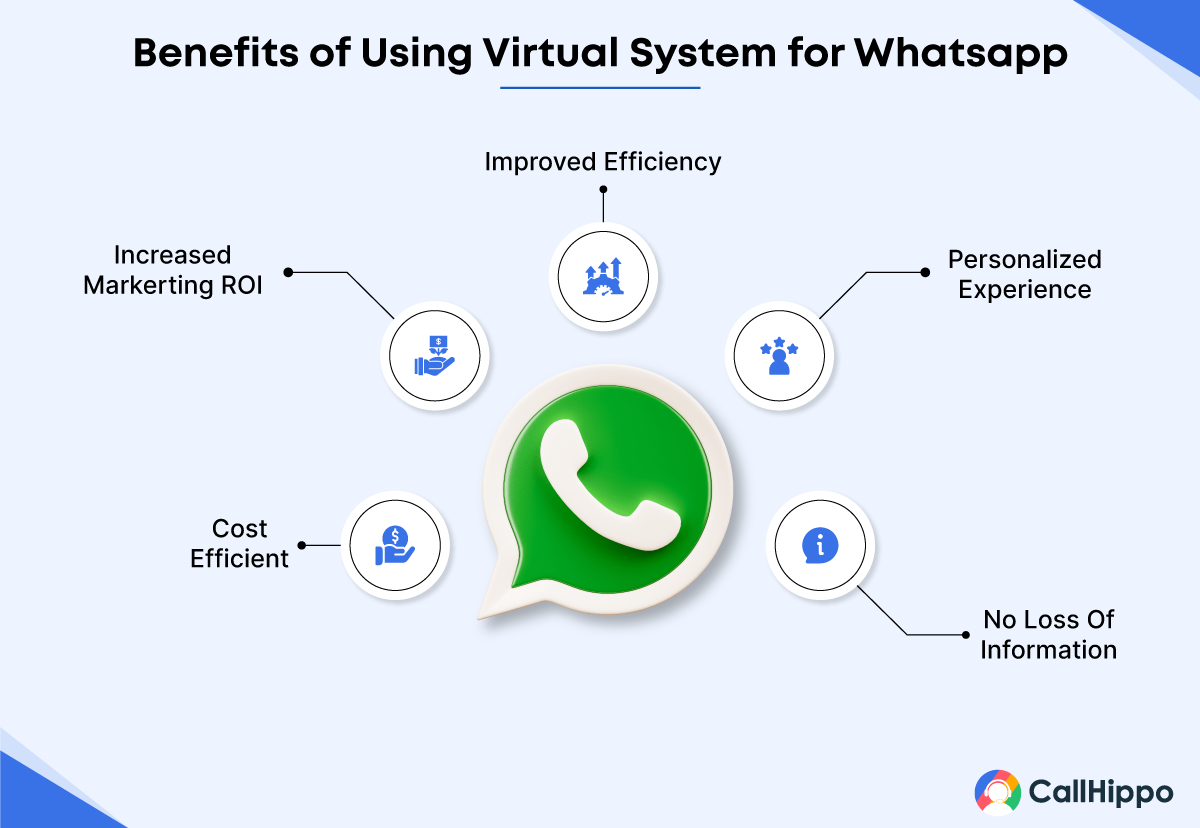 buy uk phone number for whatsapp