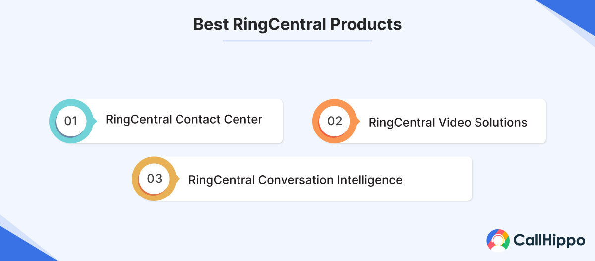 Ringcentral products